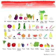 Fruits Et Legumes D Aout Fruits Et Legumes Fruits Secs Bio Calendrier Fruits Et Legumes