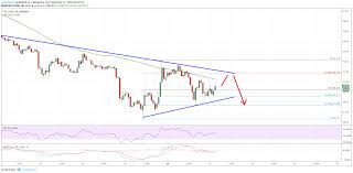 Litecoin Price Analysis Ltc Usd Could Drop Below 26 New