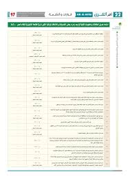 نظام العمل والعمال عدم وجود كشف حضور وانصراف يعرض أصحاب العمل للغرامات والمخالفات صحيفة الوئام الالكترونية