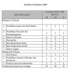 Struktur kurikulum sma k13 revisi 2018. Struktur Kurikulum 2013 Untuk Paud Sd Smp Sma Dan Smk Informasi Pendidikan