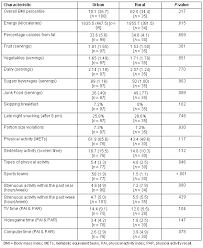 Met Equivalent Chart Pngline