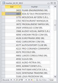 Au fost repartizați 89.983 de elevi (98,54%) în învățământul liceal de stat din totalul elevilor cu opțiuni completate (91.315): Firme Inactive Conform Anaf