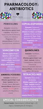 4 Week Certificate Programs Nursingschool Onlineschools Webcourses Coursesites Onlineclass In 2020 Pharmacology Nursing Medical Assistant Student Medical School Life