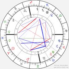 Bruno Artuno Birth Chart Horoscope Date Of Birth Astro