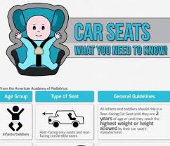 To tease out the impact of car seat laws, the paper controls for variables such as urban density, household income, and whether a male parent is present. Guide 2019 Virginia Car Seat Laws Andrew Flusche