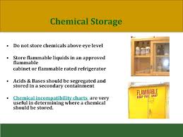 Ppt Chemical Hygiene Plan Chemical Hazard Identification