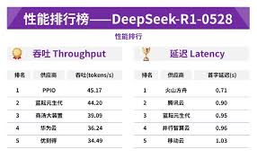 AI Ping官网- AI Ping 是一款由清华系团队打造的免费大模型服务 ...