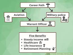 48 specific warrant officer pay chart 2019