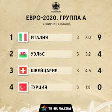 Картинки по запросу календарь евро 2020 сетка Foj0igly5nkoam