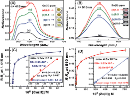510nm is not the ideal colour for projection purposes, so this is kind of like a mistaken hop on the pathway to the more desirable ~520 range. Optical Mesosensors For Monitoring And Removal Of Ultra Trace Concentration Of Zn Ii And Cu Ii Ions From Water Analyst Rsc Publishing