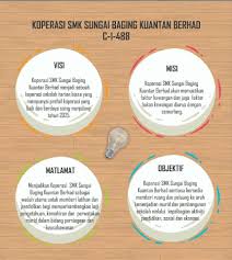 O dapat membantu sesebuah organisasi mencapai matlamat penubuhannya. Koperasi Smk Sungai Baging Kuantan Berhad Semoga Dipermudah Segala Urusan Dan Terus Mendapat Kerjasama Yang Baik Dari Semua Pihak Facebook