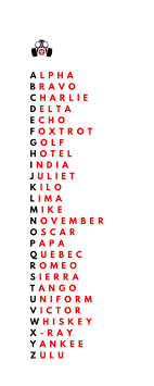 Z · zulu, ▭ ▭ ▭ ▭ ▭, zoo loo . The Military Phonetic Alphabet Guide Trueprepper