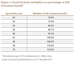 A New Model For Seeking Stable Retirement Income Pimco