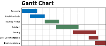 Best Project Management Software 2019 Technologyadvice