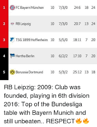 See over 170 aestheticc meme images on danbooru. 25 Best Hertha Bsc Memes Borussia Memes Hertha Memes Werder Memes