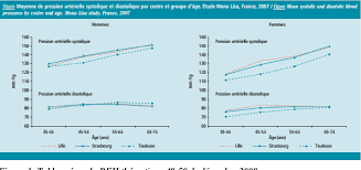 Transfusion, intervention chirurgicale, gastrostomie, amputation, dialyse, réhydratation artificielle, antibiothé. L Inertie Therapeutique Dans La Prise En Charge De L Hypertension Arterielle Inertie Reelle Ou Abstention Appropriee Semantic Scholar