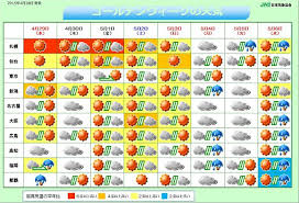 See more of 東京喰種 on facebook. ææ° 2015ã´ã¼ã«ãã³ã¦ã£ã¼ã¯å¤©æ° Tenki Jp Aera Dot ã¢ã¨ã©ããã