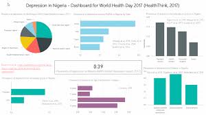 Things that were previously easy can suddenly become overwhelming and difficult which can. Depression Five Facts Nigerians Should Know Health Think Analytics