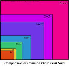 Check spelling or type a new query. Print Size Comparisons Explanations And Hanging Size