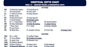 Texans Release Depth Chart For Colts Matchup