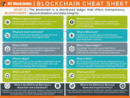 Blockchain Cheat Sheet By 101 Blockchains Blockchain Blockchain Technology Data Integrity