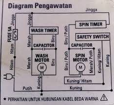 4 jenis gangguan isyarat pada kabel rangkaian 4 jenis gangguan pada kabel rangkaian arti warna kabel body rx king cara memasang kabel body vespa px cara memasang kabel body vespa super cara merakit kabel body gl max cara merakit. Cara Memasang Kapasitor Mesin Cuci 2 Tabung Romli Dot Net