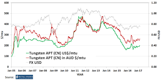 Metals Mining Why Now Might Be The Time To Invest In