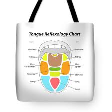 Tongue Reflexology Chart Tote Bag