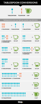 tablespoon conversions tablespoon com