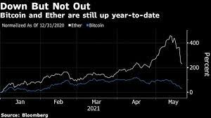 For example, in january, the total market capitalization of this burgeoning sector was around $130 billion. Crypto Carnage Abates As Bitcoin Bounces Back To 42 000 Business And Economy News Al Jazeera