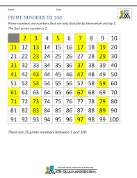 Prime Numbers Chart