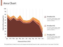 Area Chart Finance Ppt Powerpoint Presentation Infographics