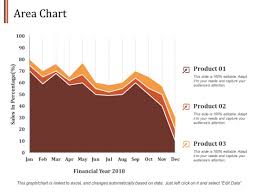 area chart finance ppt powerpoint presentation infographics