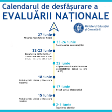 Programare vizualizare lucrari en 2020. Evaluarea Nationala 2020 Examenele Vor Incepe Pe 15 Iunie Iar Elevii