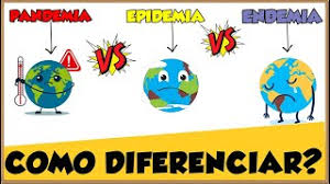 7 rue pierre artigue, bp 4682 portes de fer 98847 nouméa cédex. Coronavirus Pandemia Epidemia E Endemia Saiba Como Diferenciar Conceitos E Exemplos Youtube