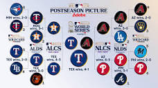 2023 MLB playoff and World Series schedule