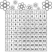Du kannst kein übungsblatt ausdrucken und es werden keine punkte gezählt! Ausmalbild Rechnen Lernen Das Kleine Einmaleins Arbeitsblatt 1 Kostenlos Ausdrucken Einmaleins Arbeitsblatter Mathematik Lernen Rechnen Lernen
