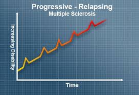 The clinical features of three such cases are described. Multiple Sclerosis Ms Symptoms And Treatment