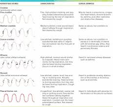 Pin On Nursing Info