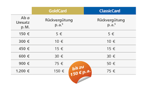 Darüber hinaus bietet es viele weitere nützliche funktionen. Volksbank Raiffeisenbank Meissen Grossenhain Eg Vr Online