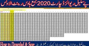 Download Regular Pay Scale Revised Chart 2020 For All Govt Employees Of Pakistan We Shall Update After Any Updated From Salary Increase Birthday For Son Chart