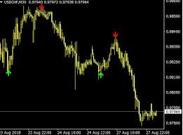 Whichever, suggested european and american sessions. Best Mt4 Arrow Super Non Repaint Indicator Download Free