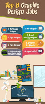 The knowledge and skill set i acquired at wilmu helped. Top 8 Graphic Design Jobs You Should Pursue For Your Career