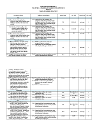 Kisi Kisi Pas Tema 9 Lingkungan Sahabat Kita Semester 2