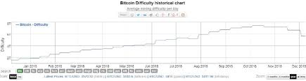 Revisiting Proof Of Work Around The Anniversary Of Crypto