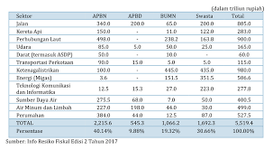 Maybe you would like to learn more about one of these? Http Www Djpk Kemenkeu Go Id Wp Content Uploads 2020 02 Jurnal Defis Edisi Vi Update 11022020 Pdf Pdf