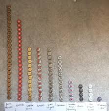 Bernie sanders wearing mittens sitting in a chair. A Chart Of Every Beer Brand We Have Drunk In My House Since The Lockdown Started Oc R Mildlyinteresting Mildly Interesting Know Your Meme