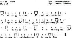 Not Angka Lagu Rohani Kasih Bapa