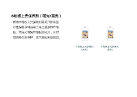 pin by 陈婷婷on 木地板清洁剂 木蜡油 convenience store products convenience