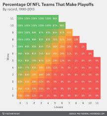 skeptical football go go andrew luck and a must win for the